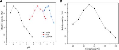 Isolation and Characterization of Bacillus Sp. Capable of Degradating Alkali Lignin